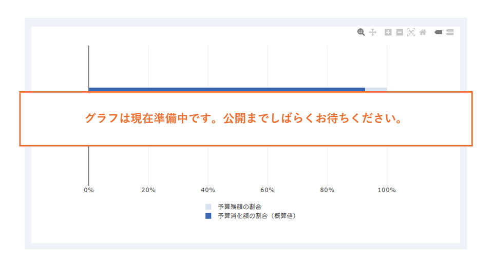 グラフは現在準備中です。公開までしばらくお待ちください。
