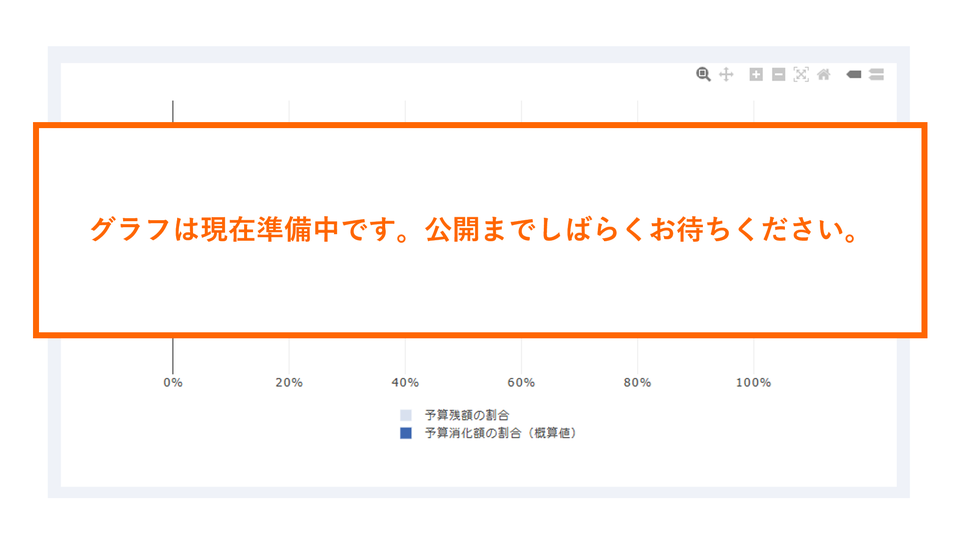 グラフは現在準備中です。公開までしばらくお待ちください。