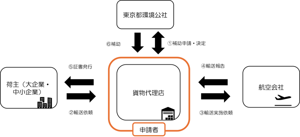 画像に alt 属性が指定されていません。ファイル名: ff4e24dfaa1583d09b4fa81001860af6-1024x470.png